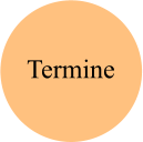 Termine